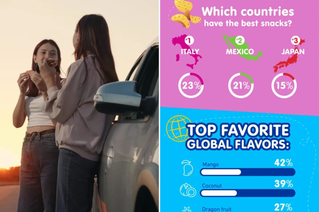 To what extent would you travel just to put your hands with a certain food or snack?